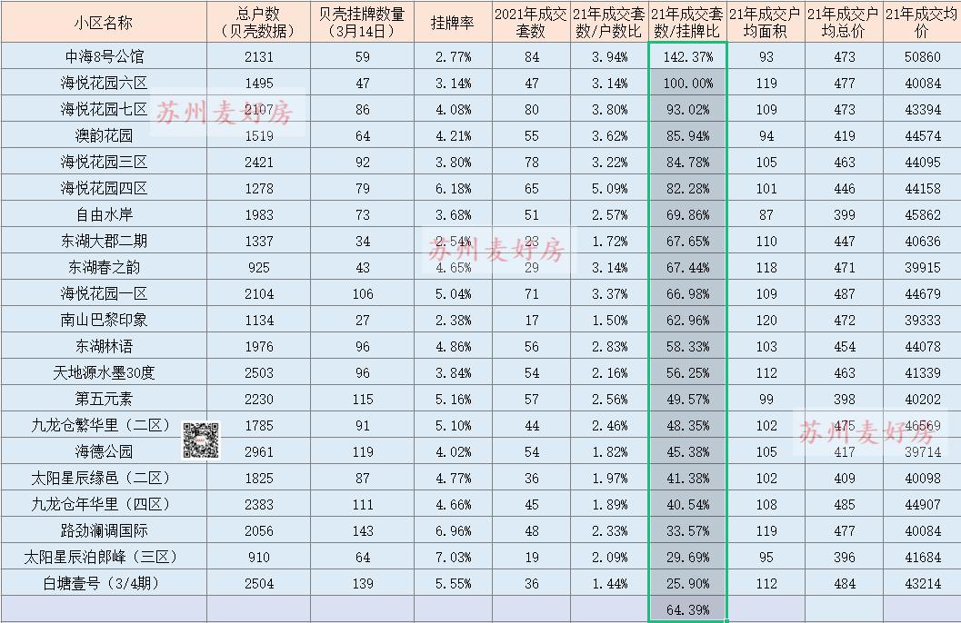 25个核心城市二手房最新成交,园区二手房成交