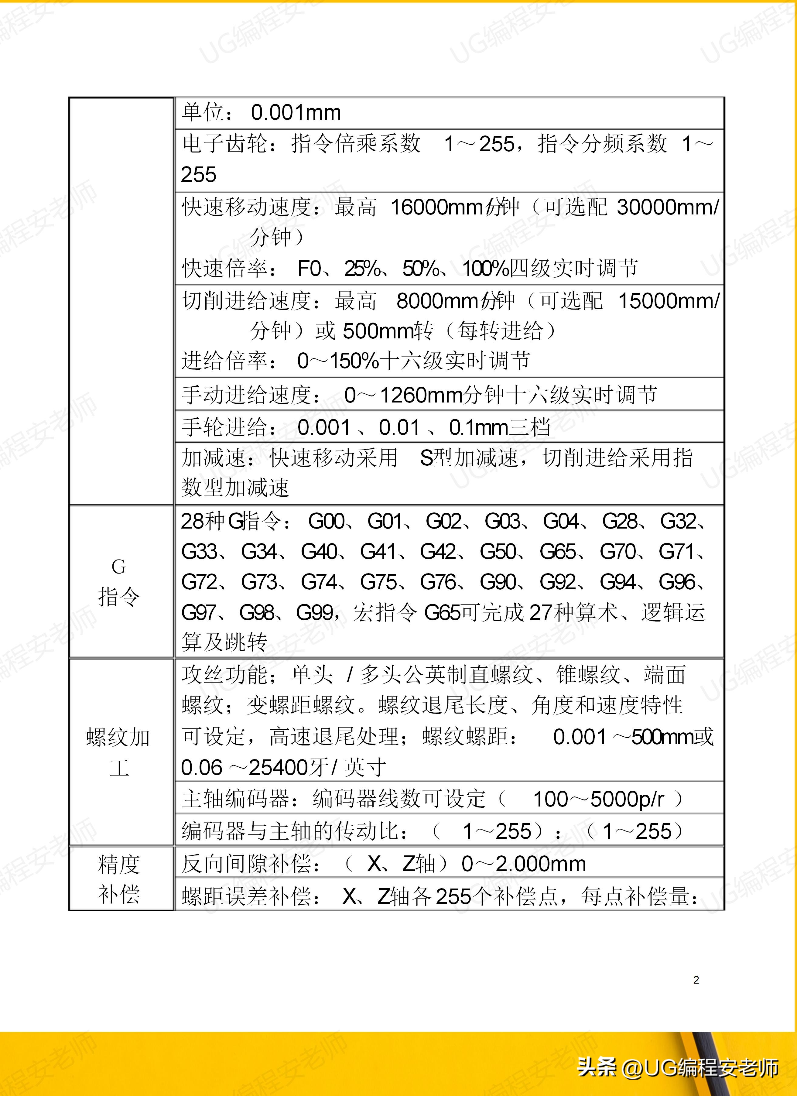 骞垮窞鏁版帶980tdi缂栫▼鏁欏,骞垮窞鏁版帶980tdb缂栫▼瀹炰緥
