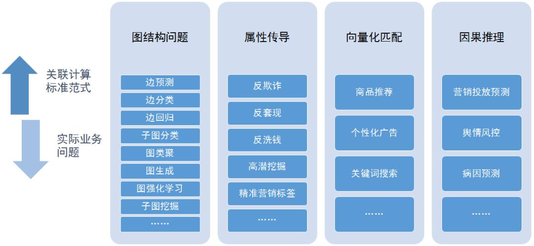 GraphAI技术赋能企业发展,「识庐慧图」实现业务真正智能化