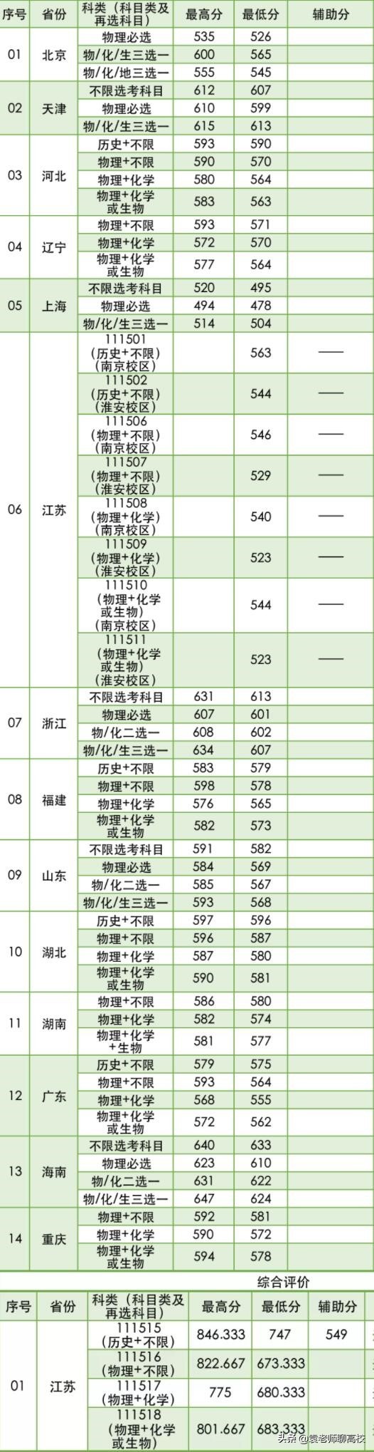 南京林业大学是211还是985呢,南京林业大学是985还是211大学