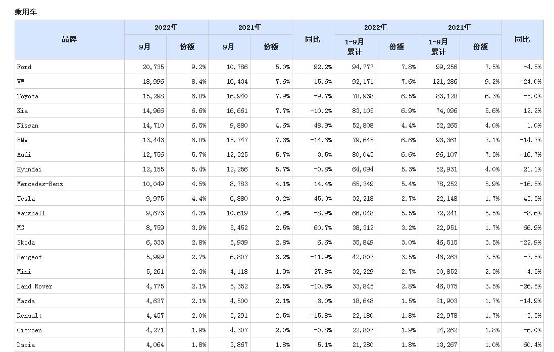 韩国车企会放弃中国市场吗？答案是不会，也不能放弃