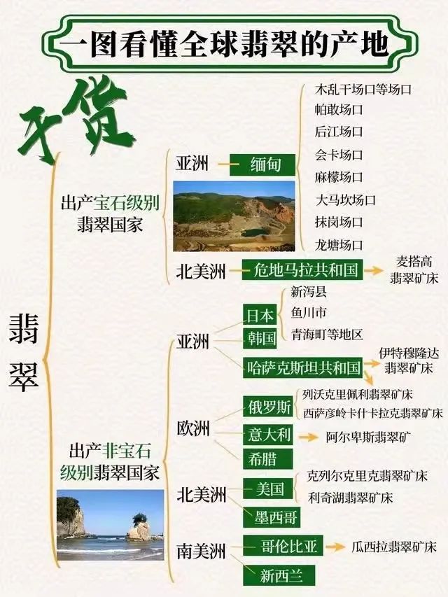 “莫塔料”翡翠到底值不值得购买？一文读懂翡翠的成因与产地