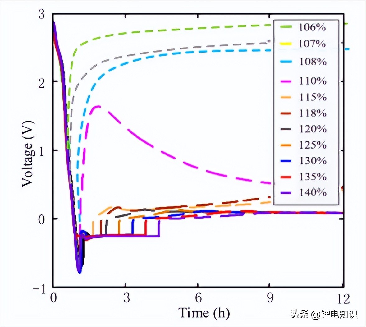 过放对锂电池的影响,锂电池过放原因分析