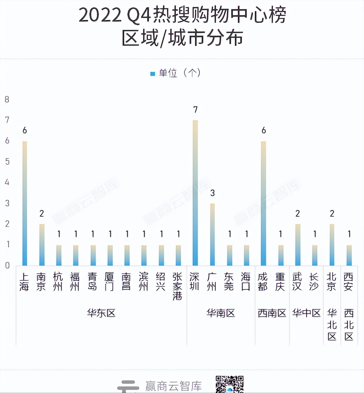 上海张园、成都SKP、武商梦时代“抢戏”，Q4热搜榜太热闹了！