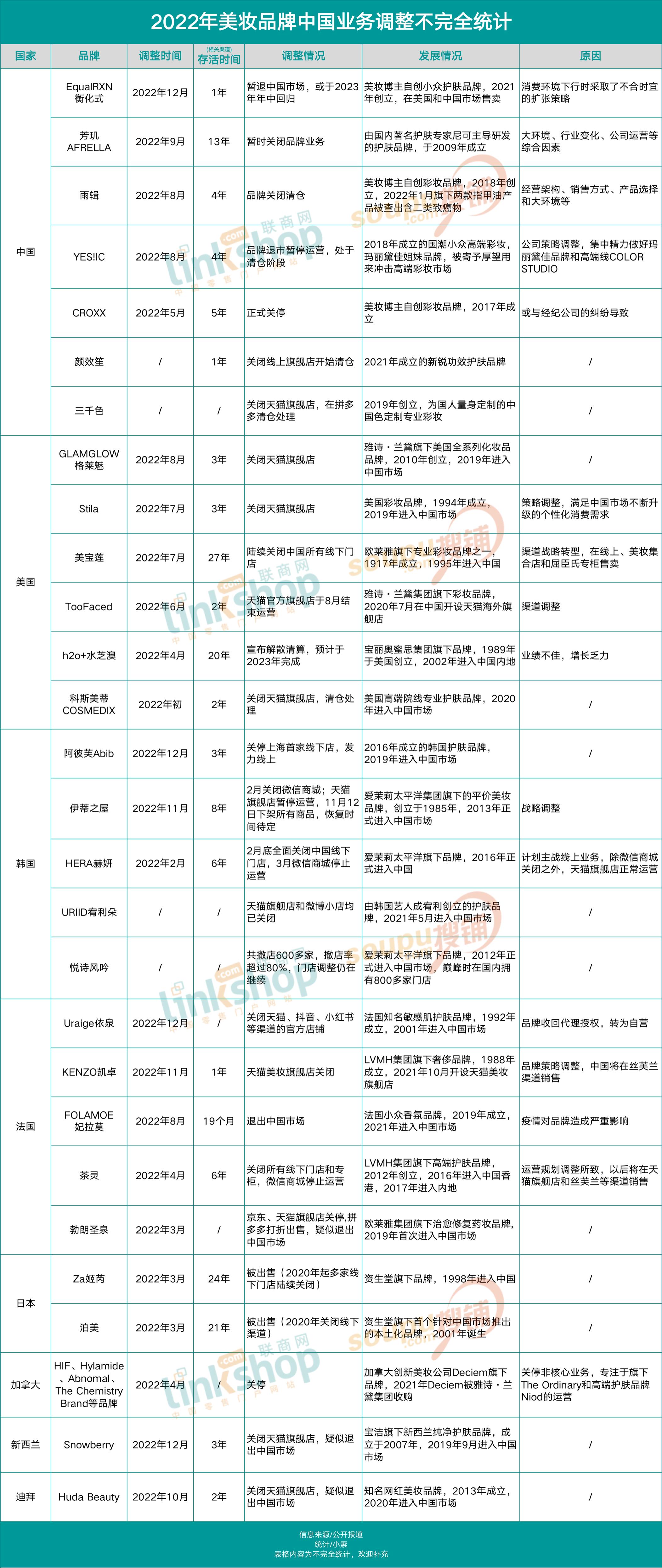 美妆2022趋势,美妆产品内卷