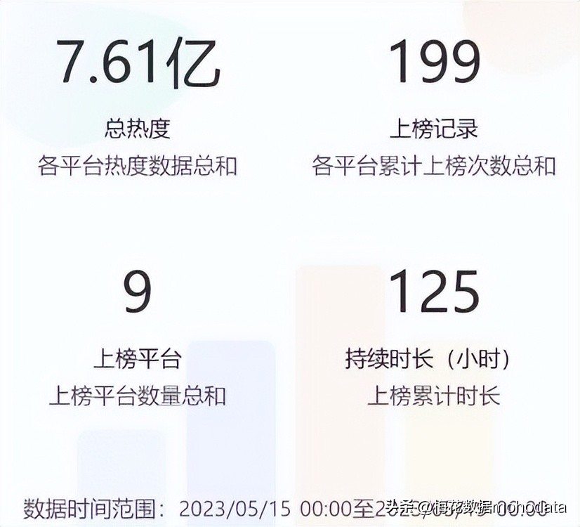 “2023上半年敏感舆情TOP榜”出炉，梅花数据带你一探究竟（上）