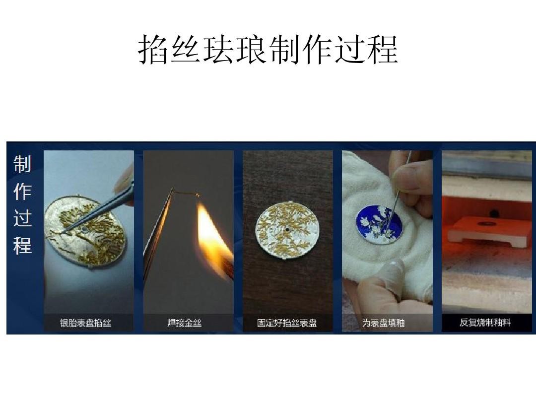 故宫收藏珐琅表,珐琅表拍卖