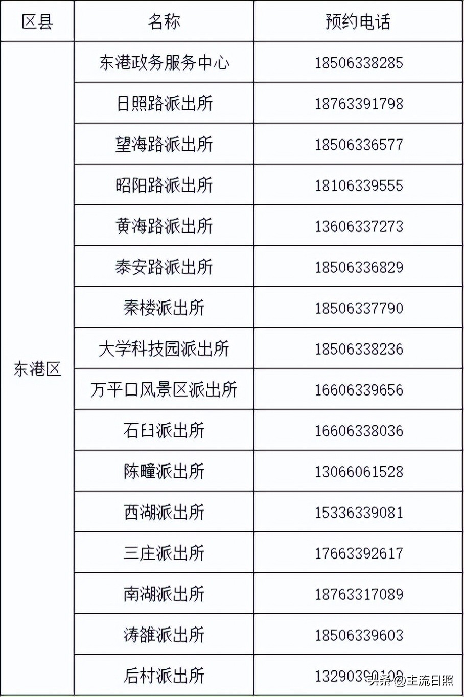 预约受理不见了,预约办事时间表