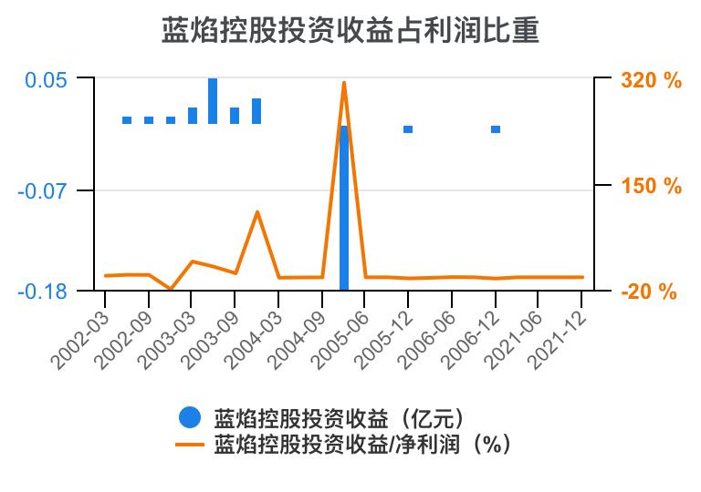 蓝焰控股2024年目标价,预测一下蓝焰控股走势
