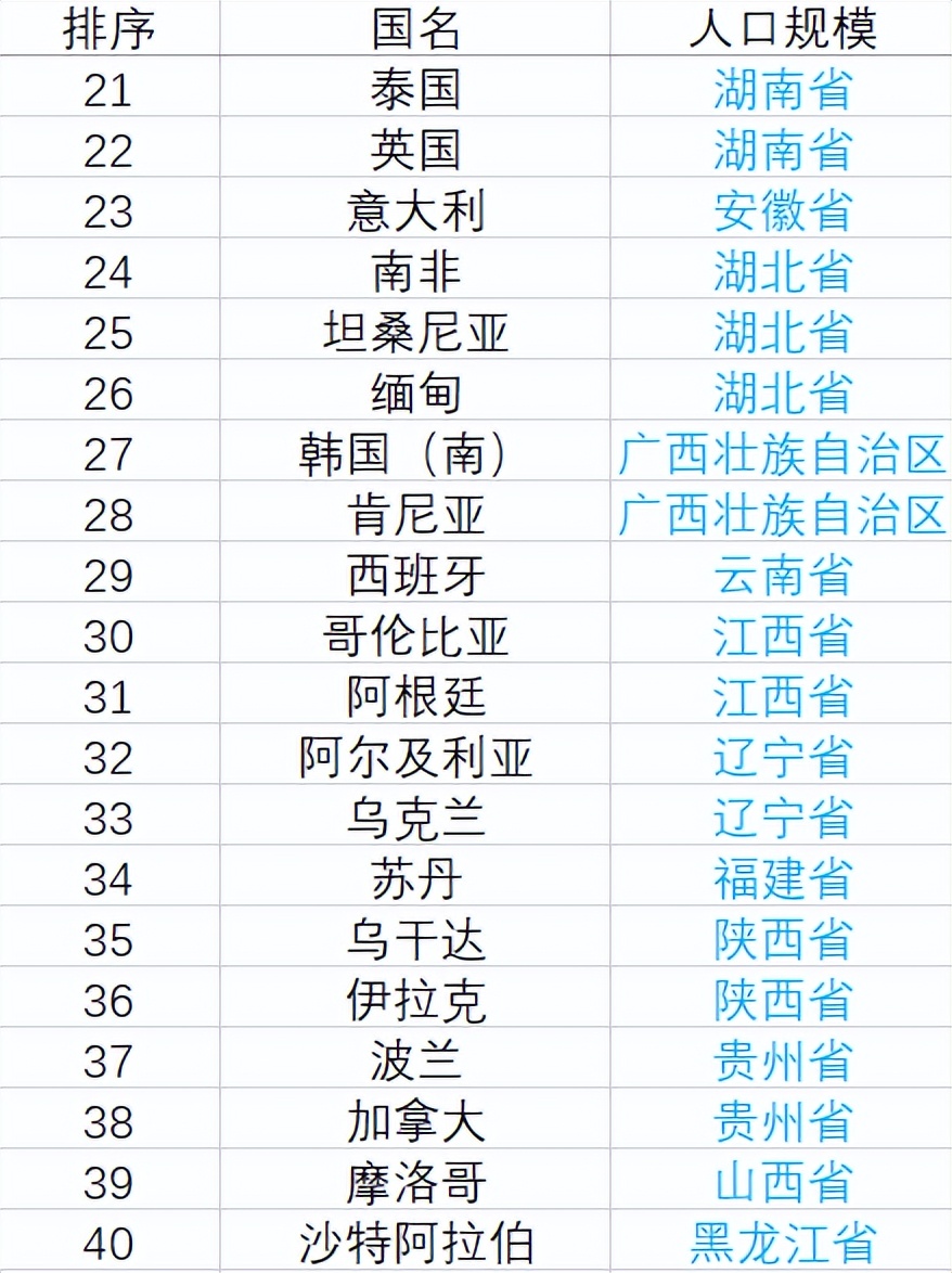 全球各国人口总数排名2023,全球人口top20国家及人口数量