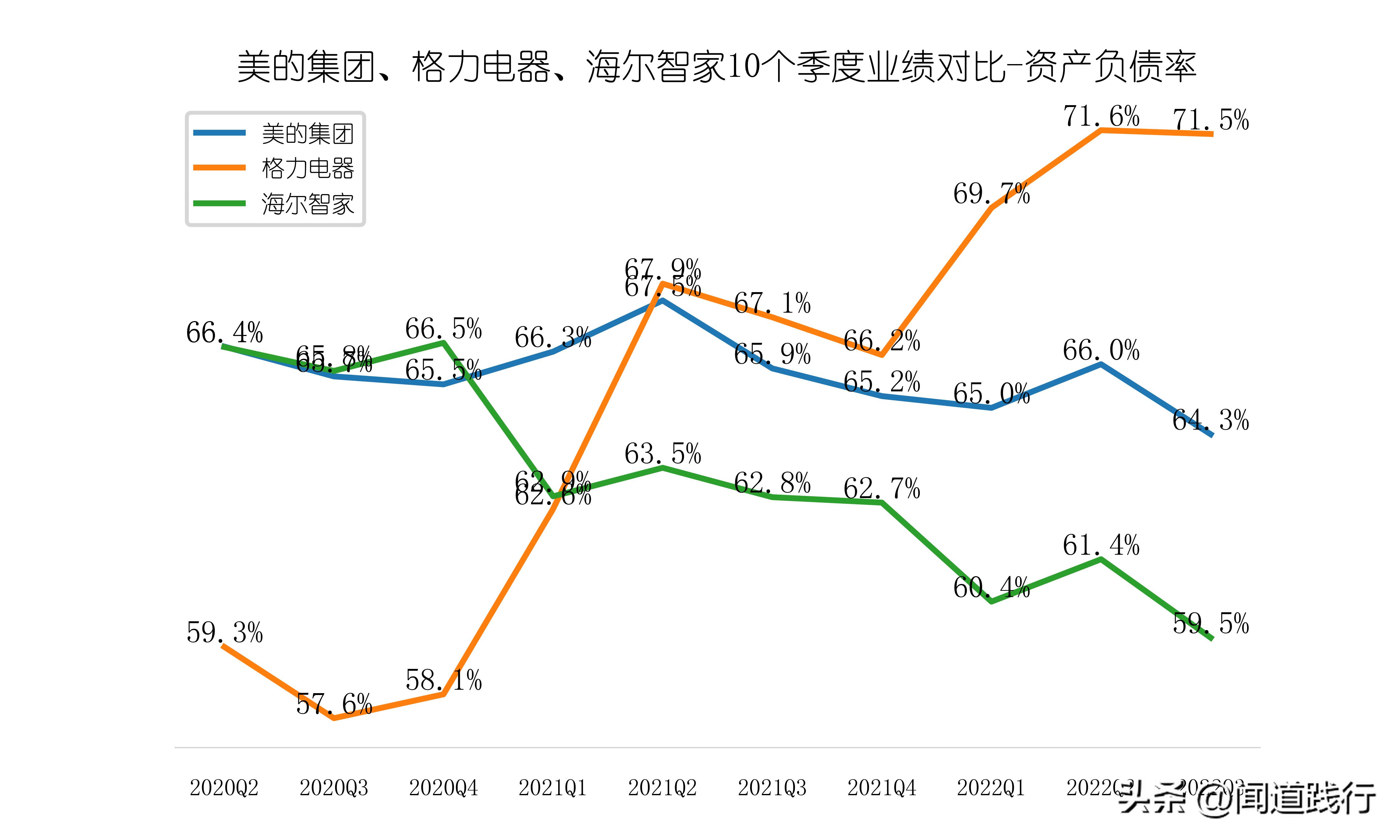 美的海尔格力股票哪个好,美的海尔格力各自优势