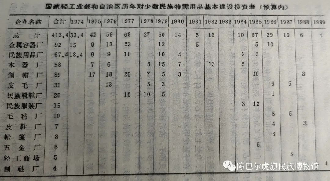 蒙古小炉,蒙古包地炉