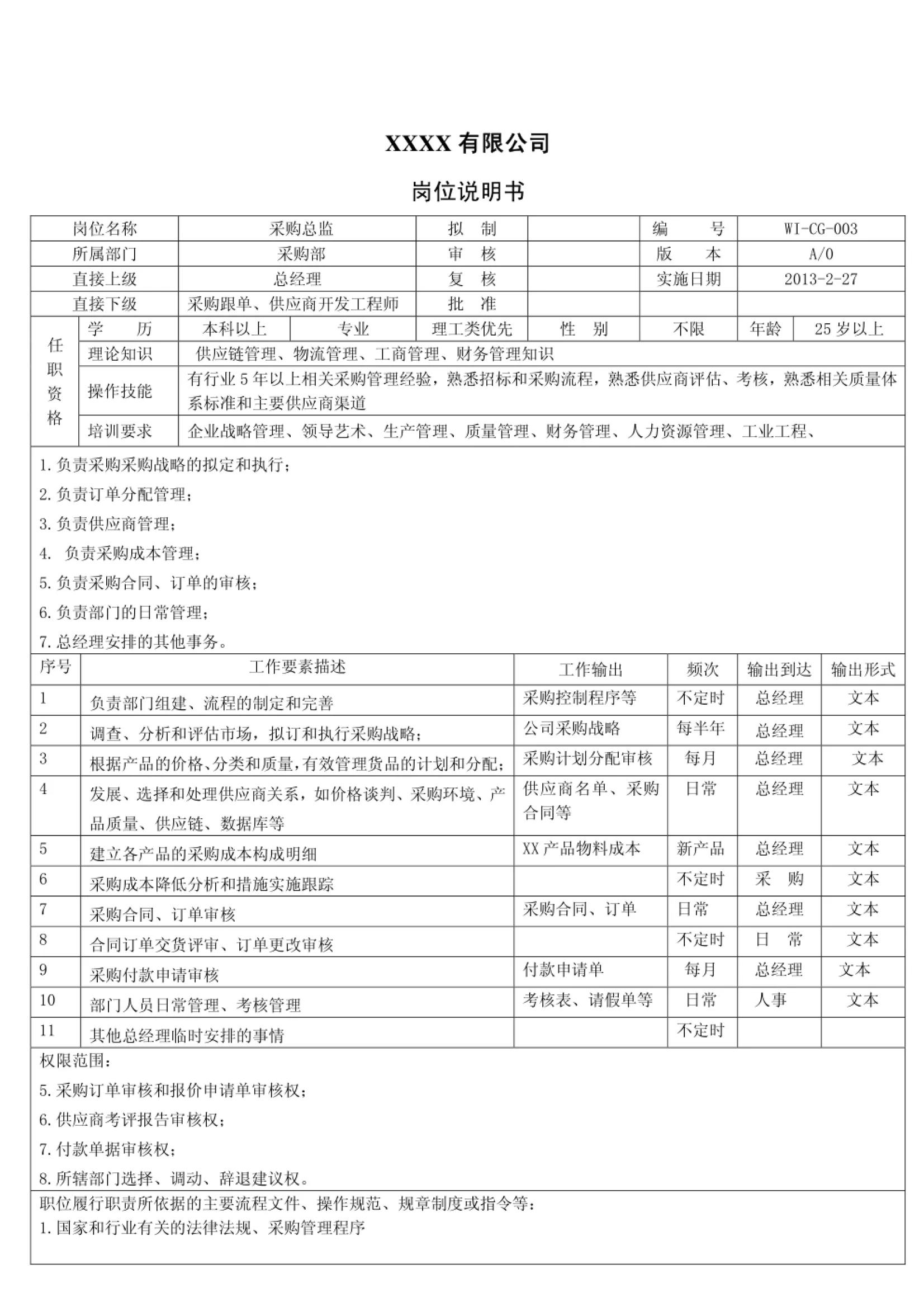 公司全套岗位说明书,破碎班长岗位职责说明书