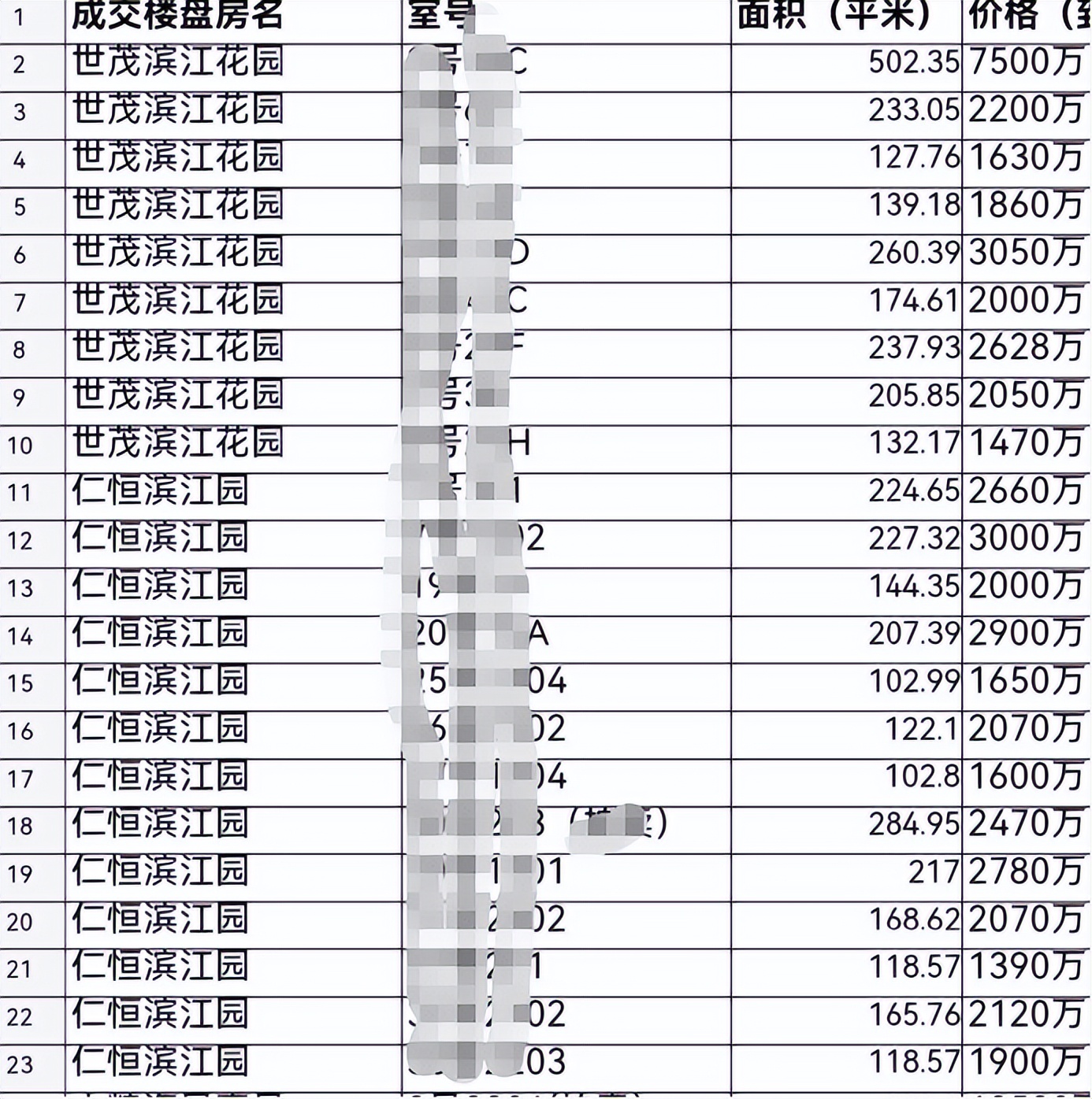 上海最难买房的地方,上海最难卖的新房楼盘