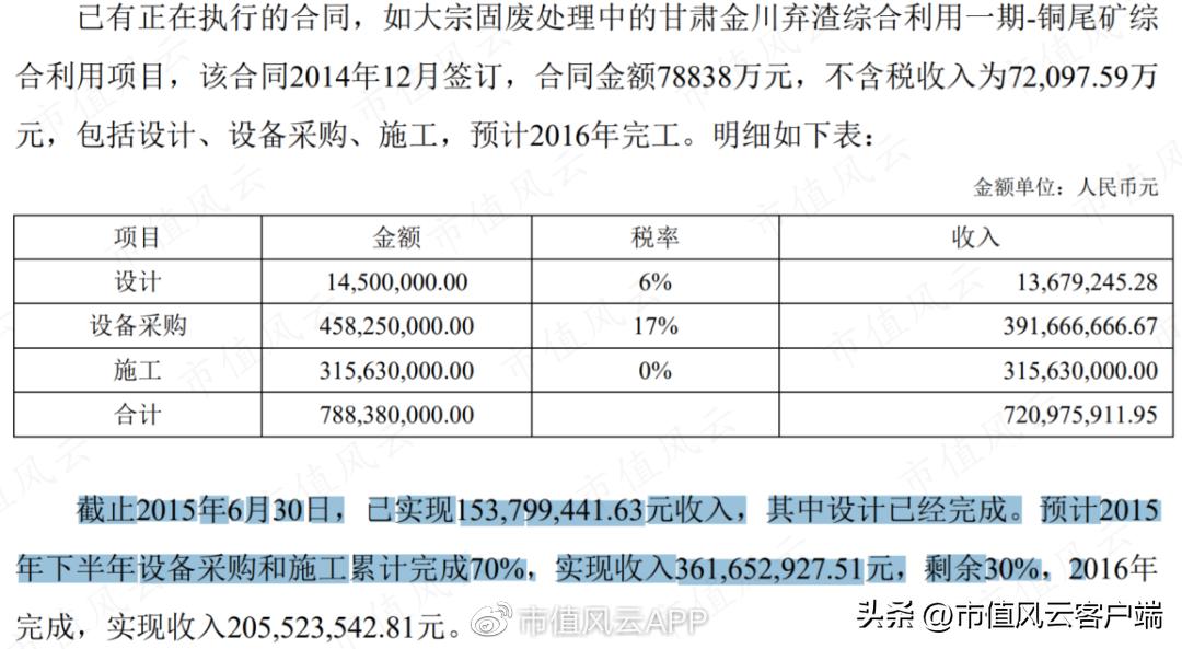 从博士到老赖,吴道洪资本覆灭记:神雾节能保壳战,造假了吗?