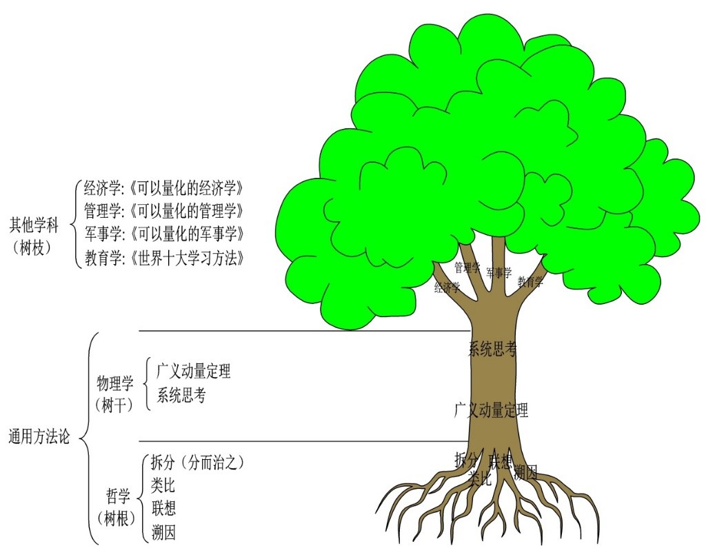 okr具体怎么定,okr有什么用