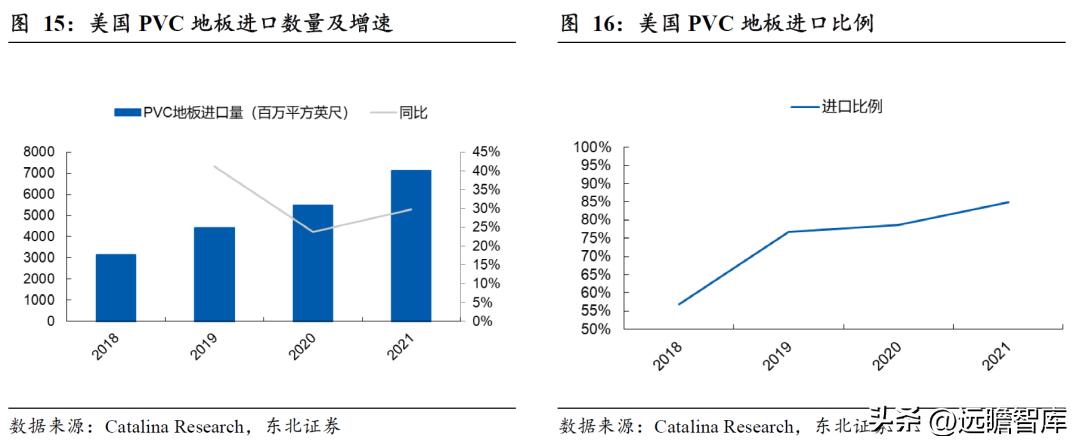 pvc地板美国关税何时解决,pvc地板出口趋势和变化