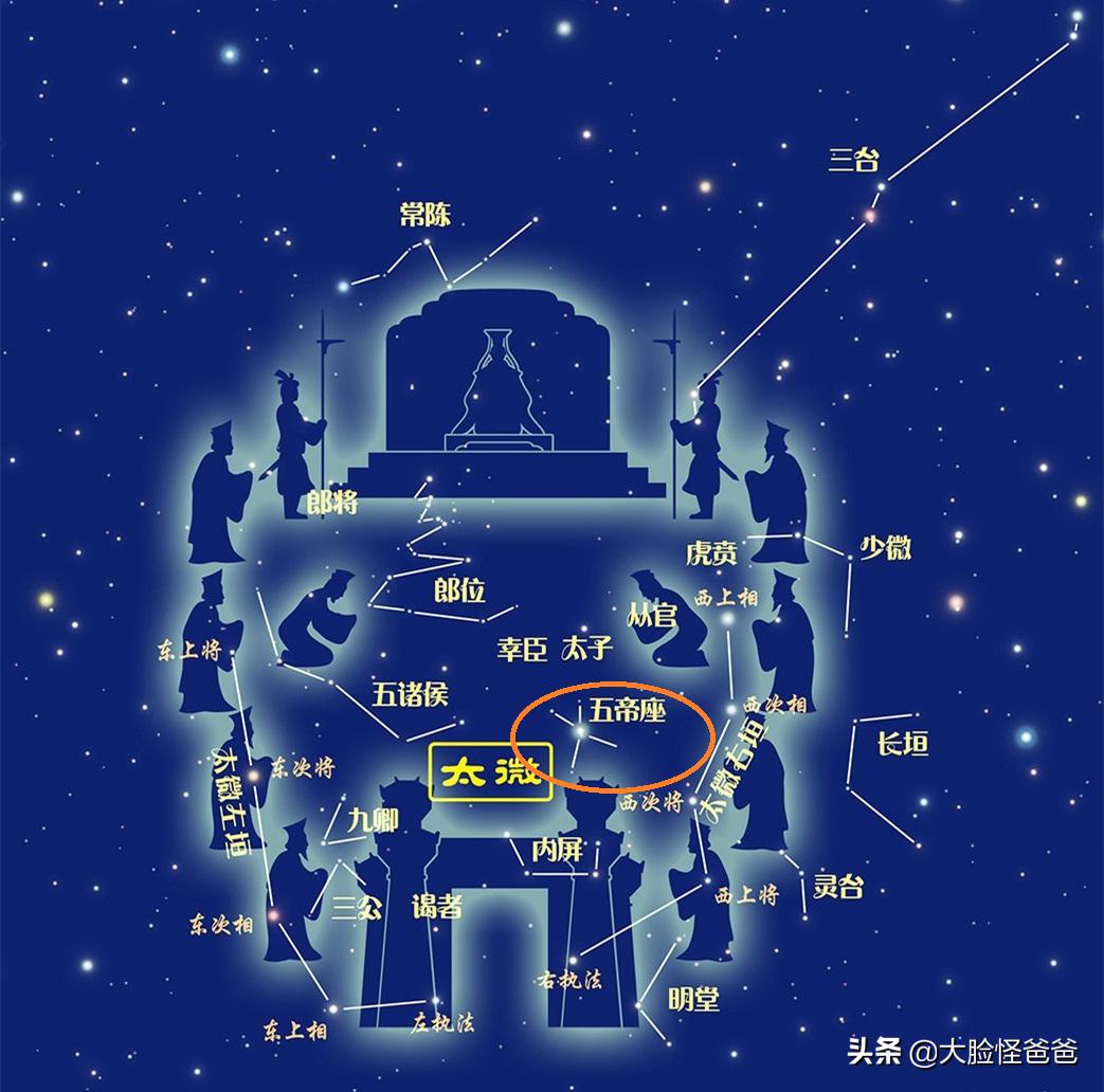 华夏璀璨夺目的星空神话，古人的“元宇宙”！上古神话那些事-109