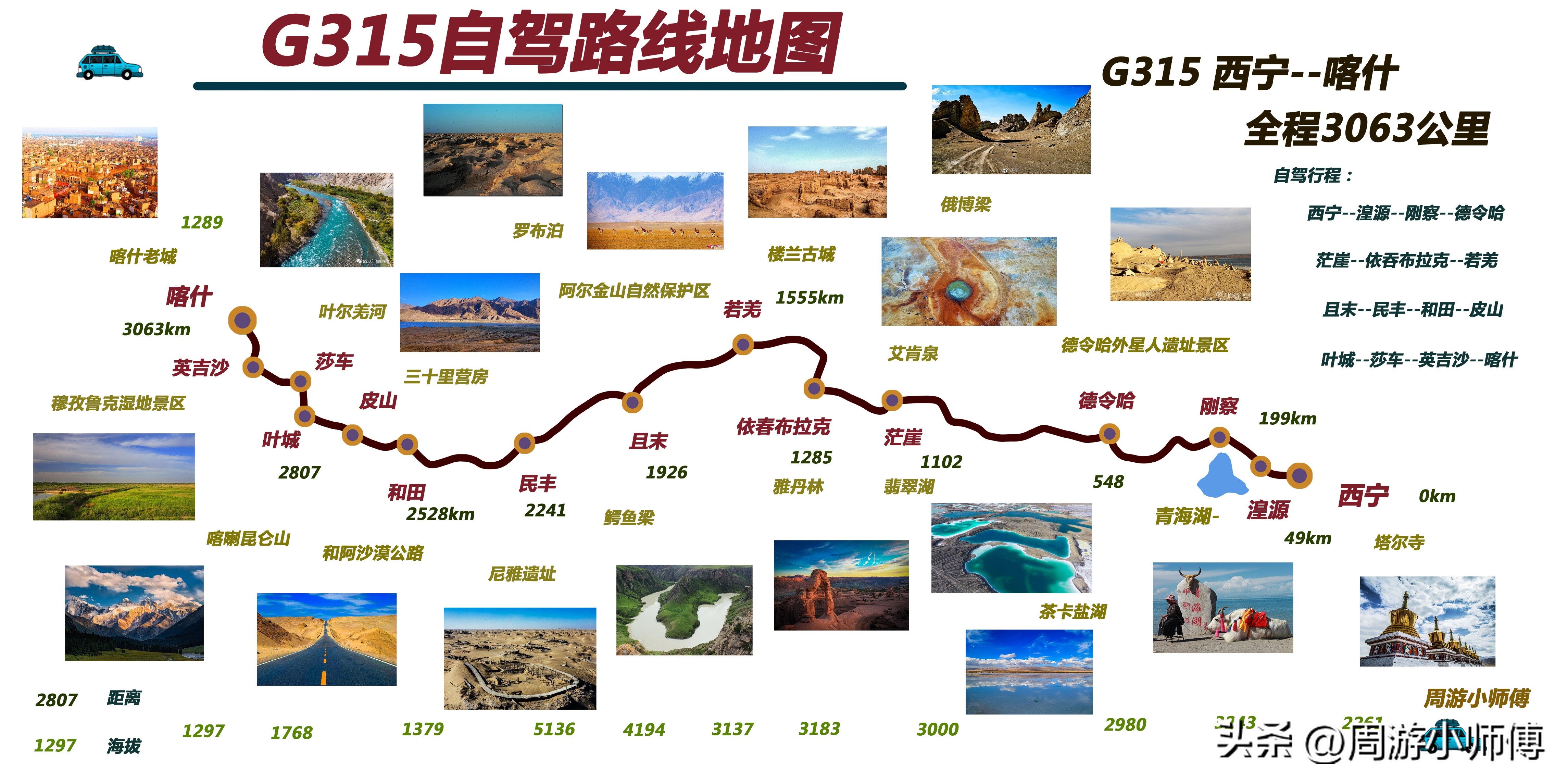 精华路线,2022最详细的自驾全国游专用地图