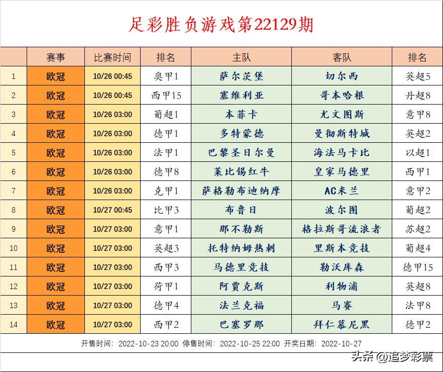 足彩22129期任九实单,足彩任九22129实单今日推荐