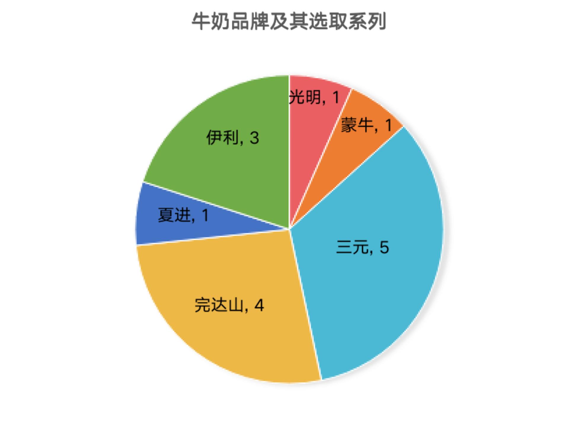 隔离无聊,平价隔离测评