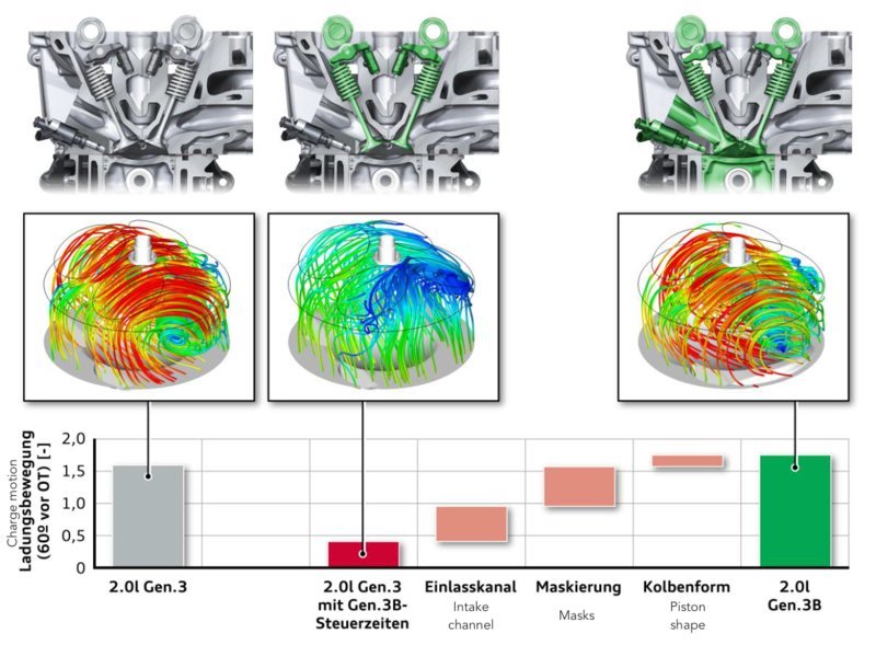 奔驰c级宝马3系奥迪a4l驾驶感受,18款奥迪a4l45quattro发动机