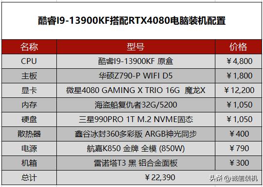 i912900kf配什么显卡,i910900f电脑配置推荐