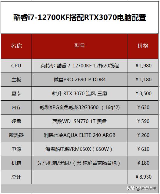 最新5000元电脑最强组装配置清单,9000元电脑最强组装配置清单