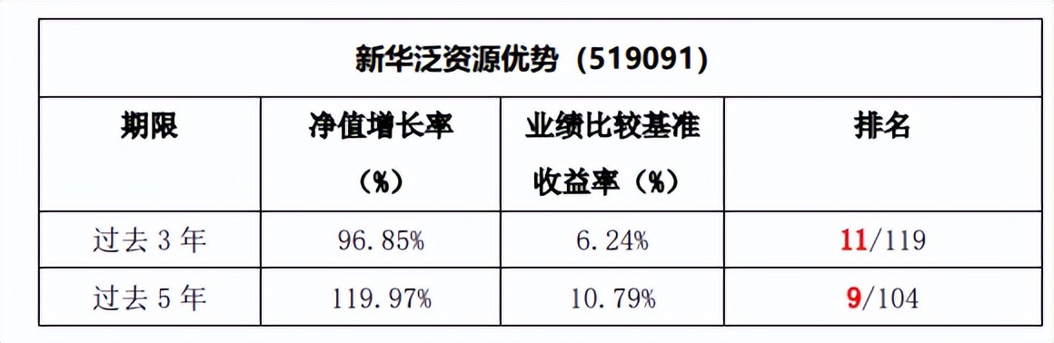 中报预喜哪些股票值得投资,三季报盈利板块