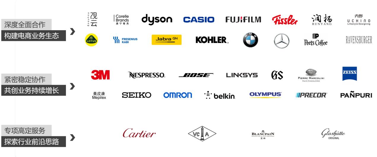 兴长信达代运营模式,兴长信达电商代运营