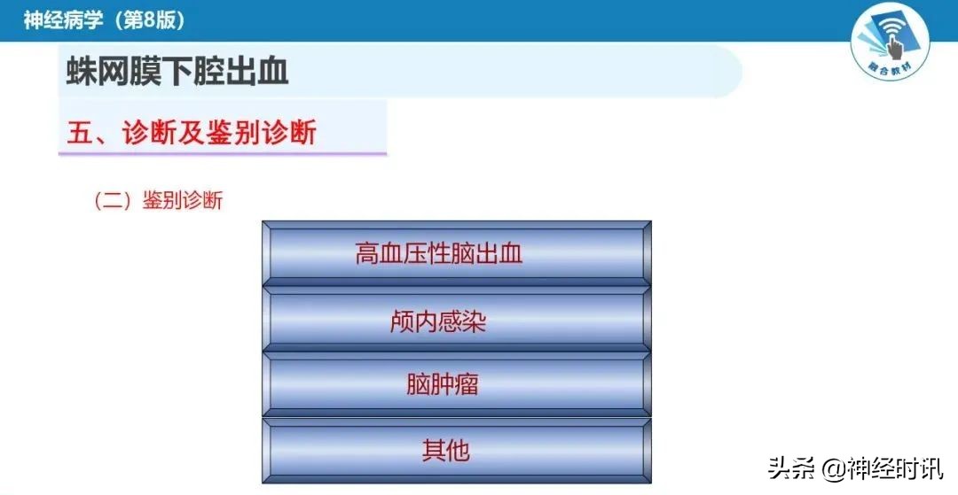 蛛网膜下腔出血最佳健康宣教课件,脑血管疾病ppt课件免费