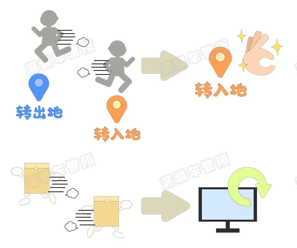 换新车卖旧车,想卖旧车