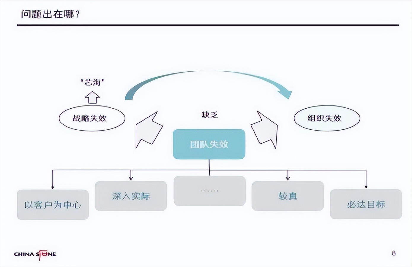战略落地的关键点,战略落地四步法