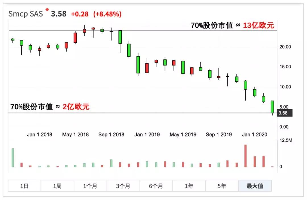 sandro是什么女装品牌,sandro主打什么风格