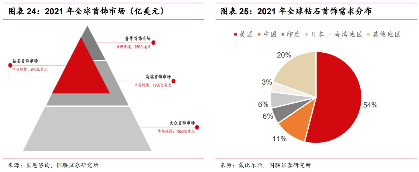 聚焦婚恋市场的钻石新锐,迪阿股份:独特内涵能否助力品牌突围?