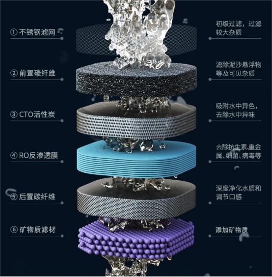 四款台面净饮机横评大摸底,台式净饮机横评