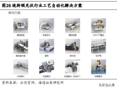埃斯顿机器人国产化比例,埃斯顿机器人全产业链优势
