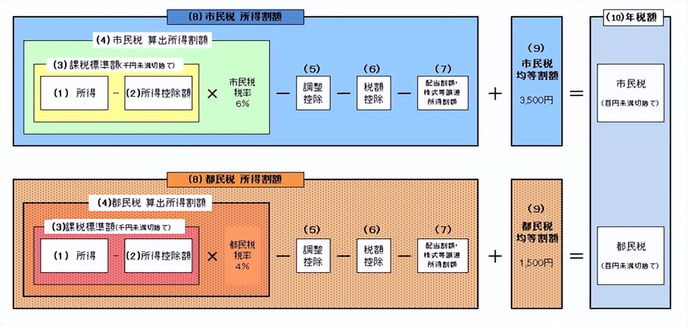 关于日本公司税务申报你了解多少,日本税务知识