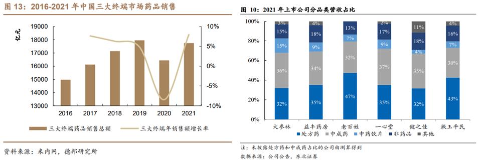 中药产业链投资逻辑,中药行业发展的建议