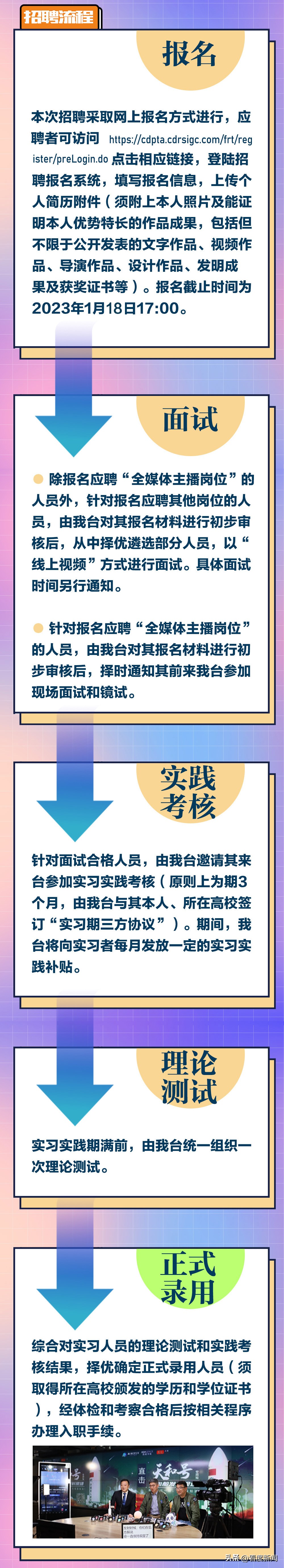 成都电视台社会招聘,成都校园招聘信息及时间