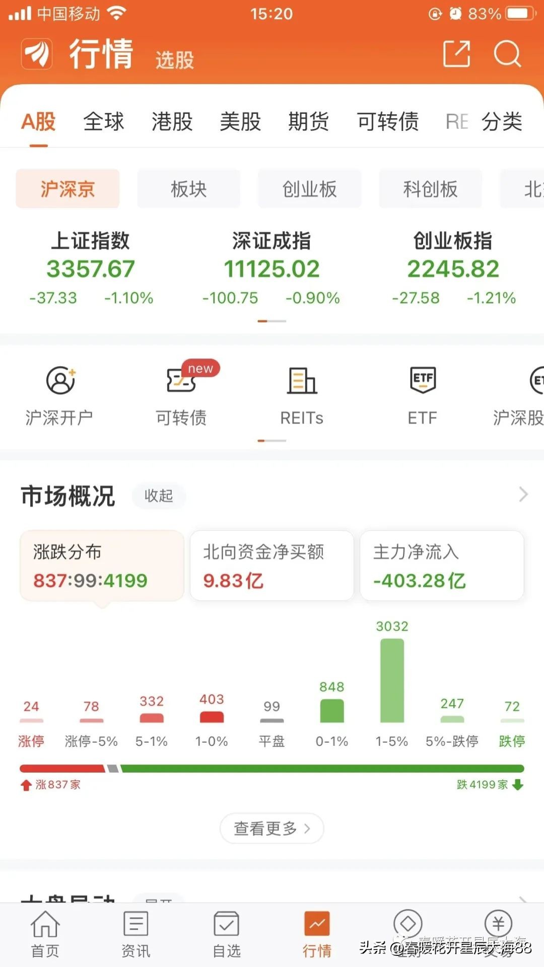 买股票一直等着涨了再卖,买对股票1万变1亿