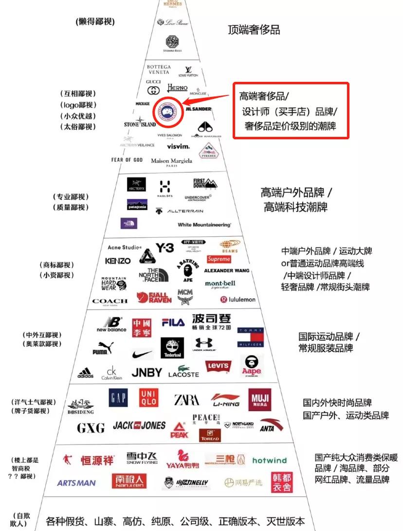 加拿大鹅的退换货政策,30天无理由退换货法律规定