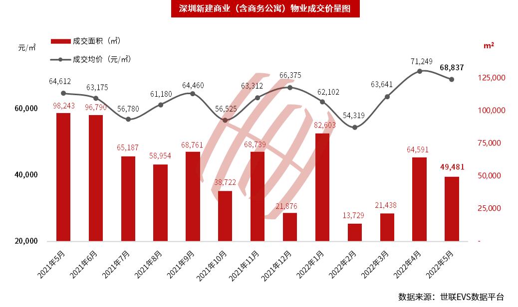 深圳空置率,深圳写字楼部分租金跌超四成新闻