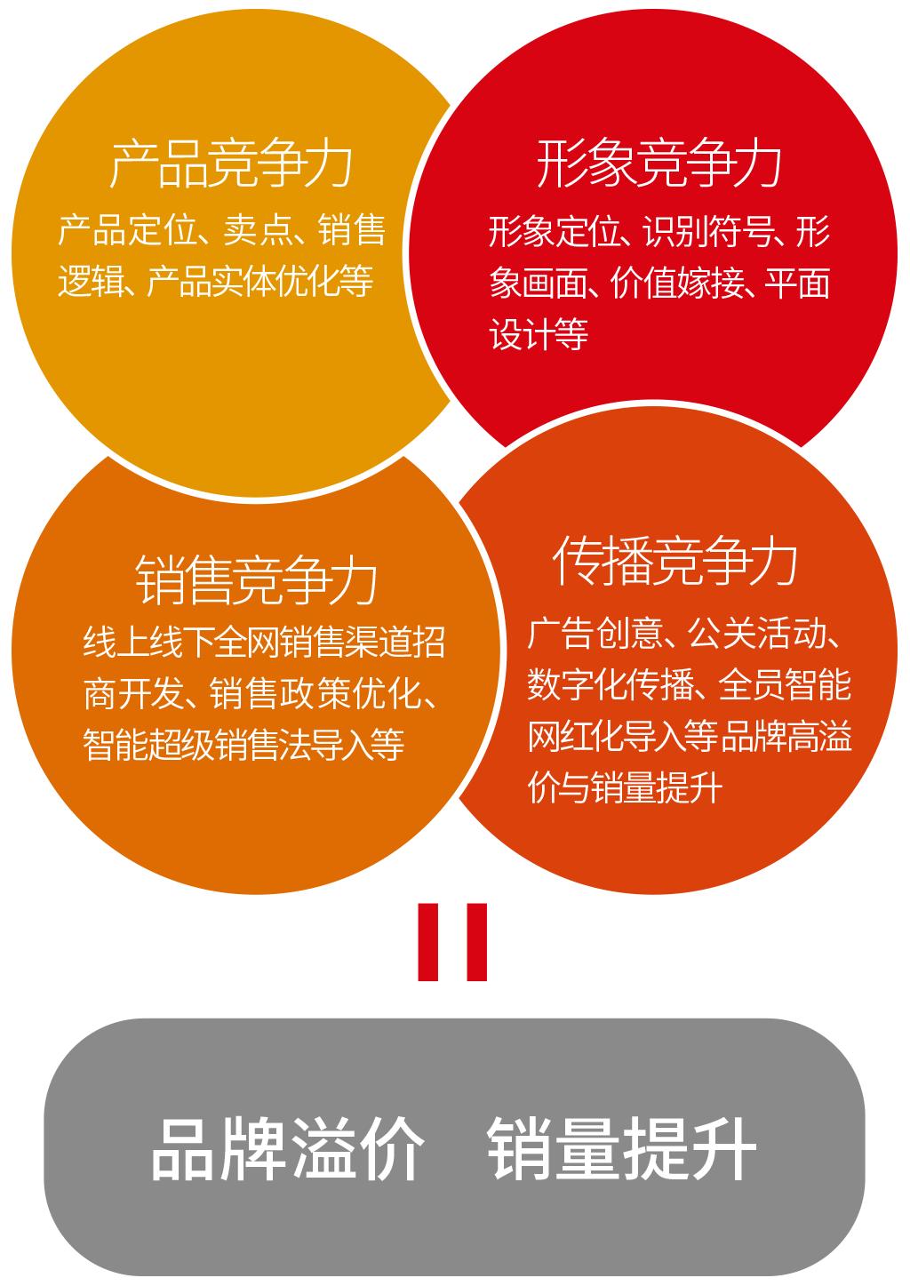 楂樼姘寸殑钀ラ攢绛栫暐,楂樼姘寸殑钀ラ攢鎺ㄥ箍鏂规