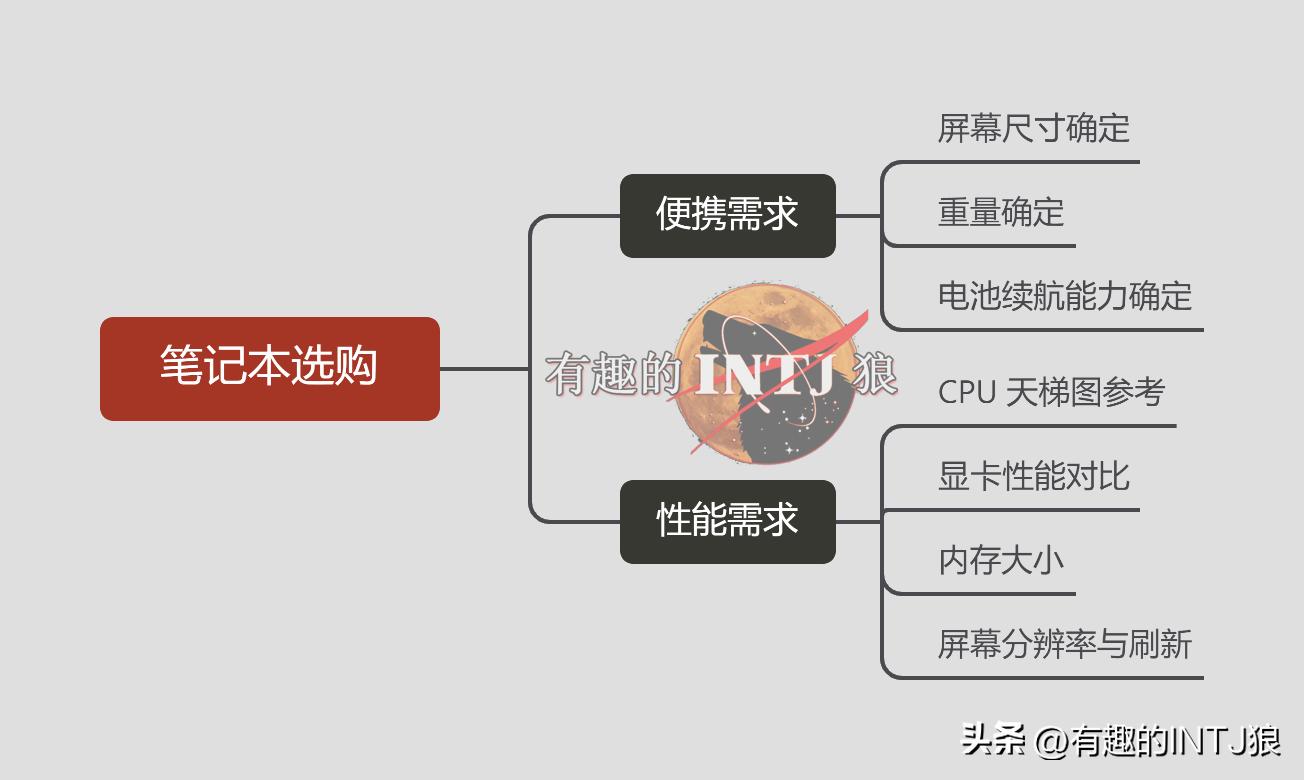 4000到5000左右轻薄游戏本电脑推荐,最新办公4000左右笔记本电脑推荐