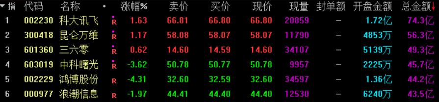 大盘指数涨了但是没怎么赚钱,大盘涨没挣钱下跌赚钱