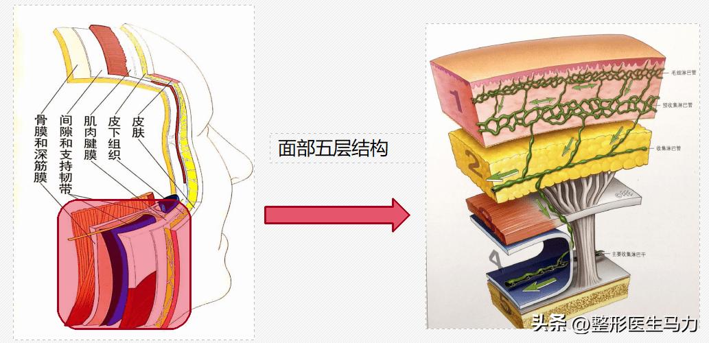 三甲医院注射玻尿酸都没事吧,三甲医院的医生注射玻尿酸专业吗