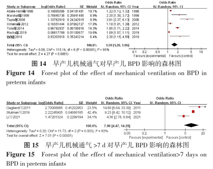 早产儿支气管肺发育不良原因,早产儿支气管肺发育不良能治愈吗