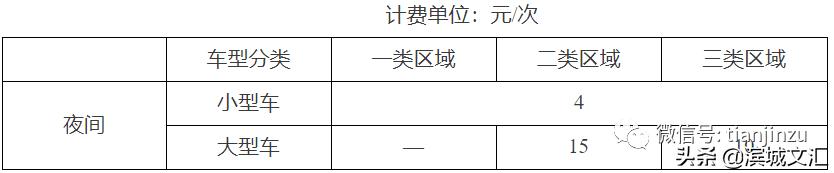天津比北京生活成本低多少,天津生活费用一般多少