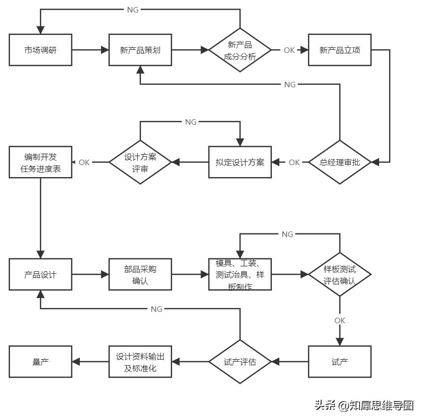 流程图模板完整版,流程图模板哪个最好
